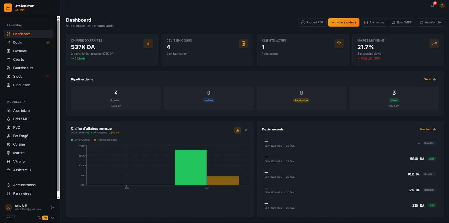gestion des ateliers